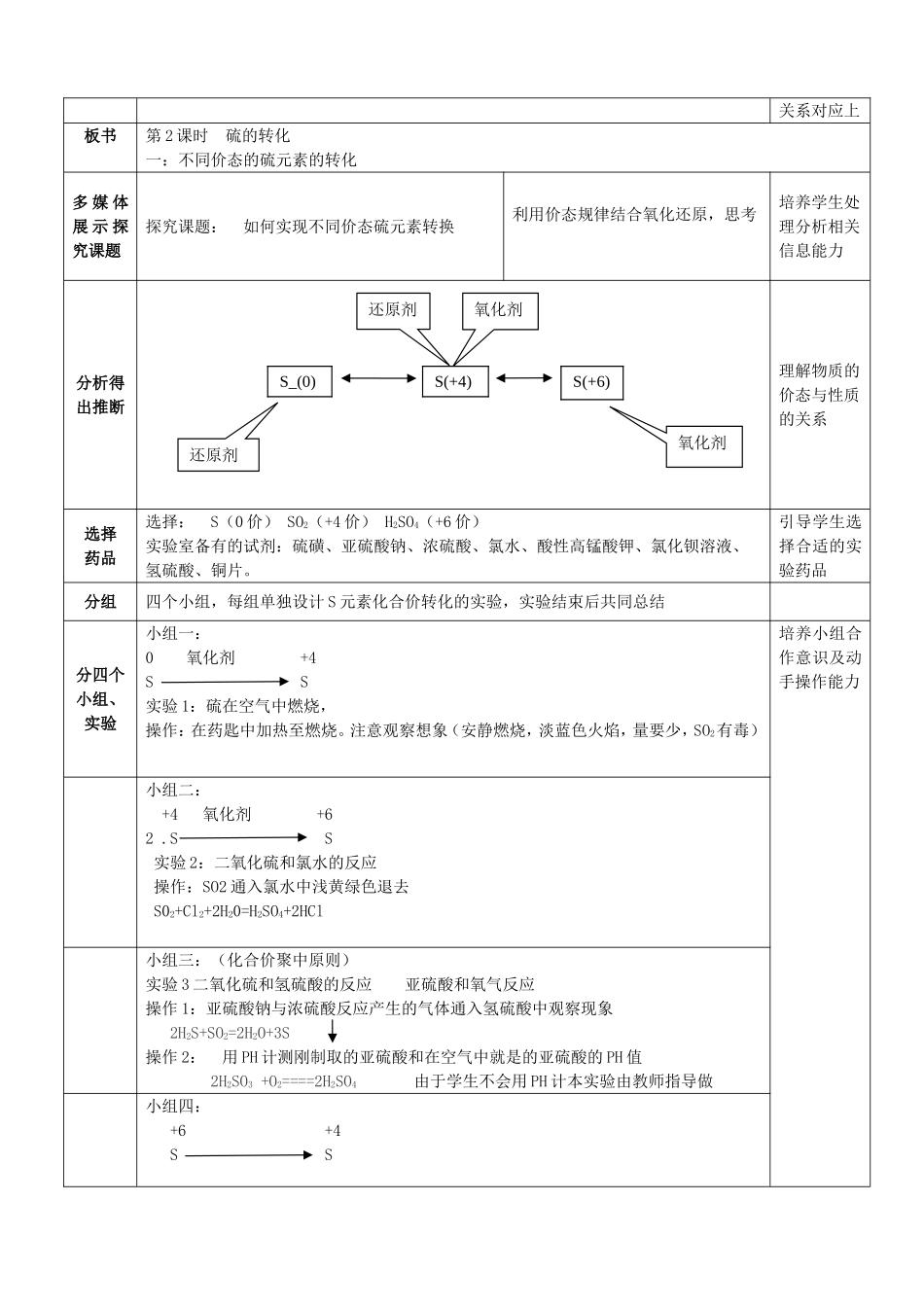 高中化学 第三章 第3节 硫的转化 第2课时 不同家态硫元素间的转化教案 鲁科版必修1-鲁科版高一必修1化学教案_第2页