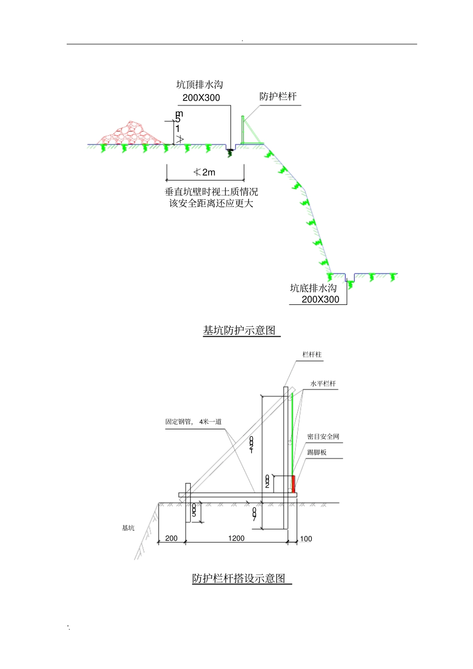 安全防护标准图集内容_第2页