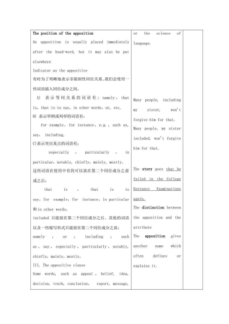 高中英语 Unit3 The meaning of colour-Grammar精品教案 牛津译林版选修9_第2页