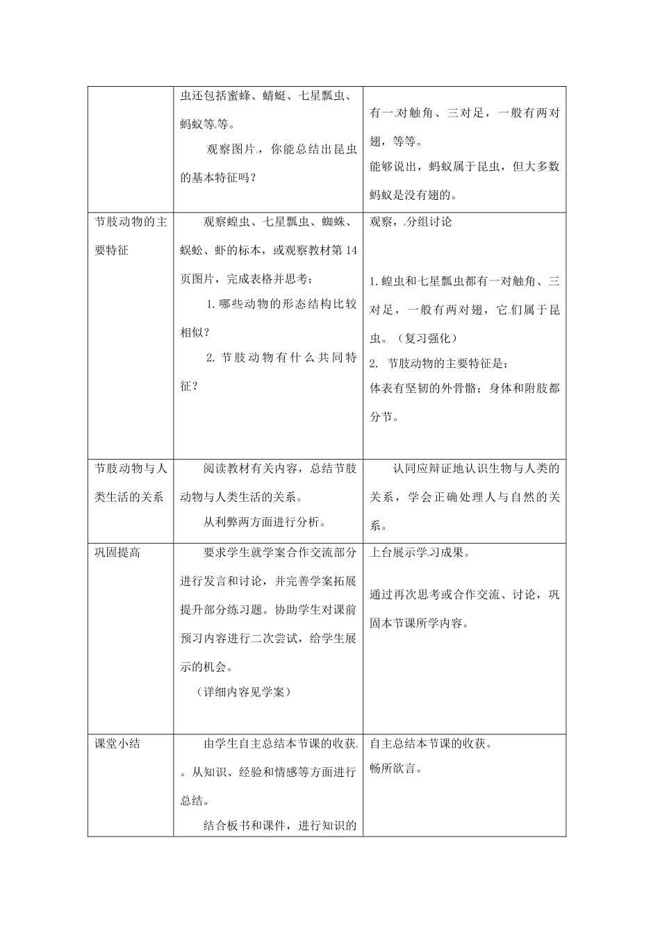 八年级生物上册 第五单元 第一章 第三节 软体动物和节肢动物《节肢动物》教案 （新版）新人教版-（新版）新人教版初中八年级上册生物教案_第3页