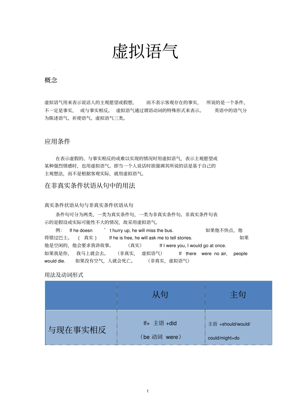 (完整版)虚拟语气的用法及经典练习题(附答案)_第1页
