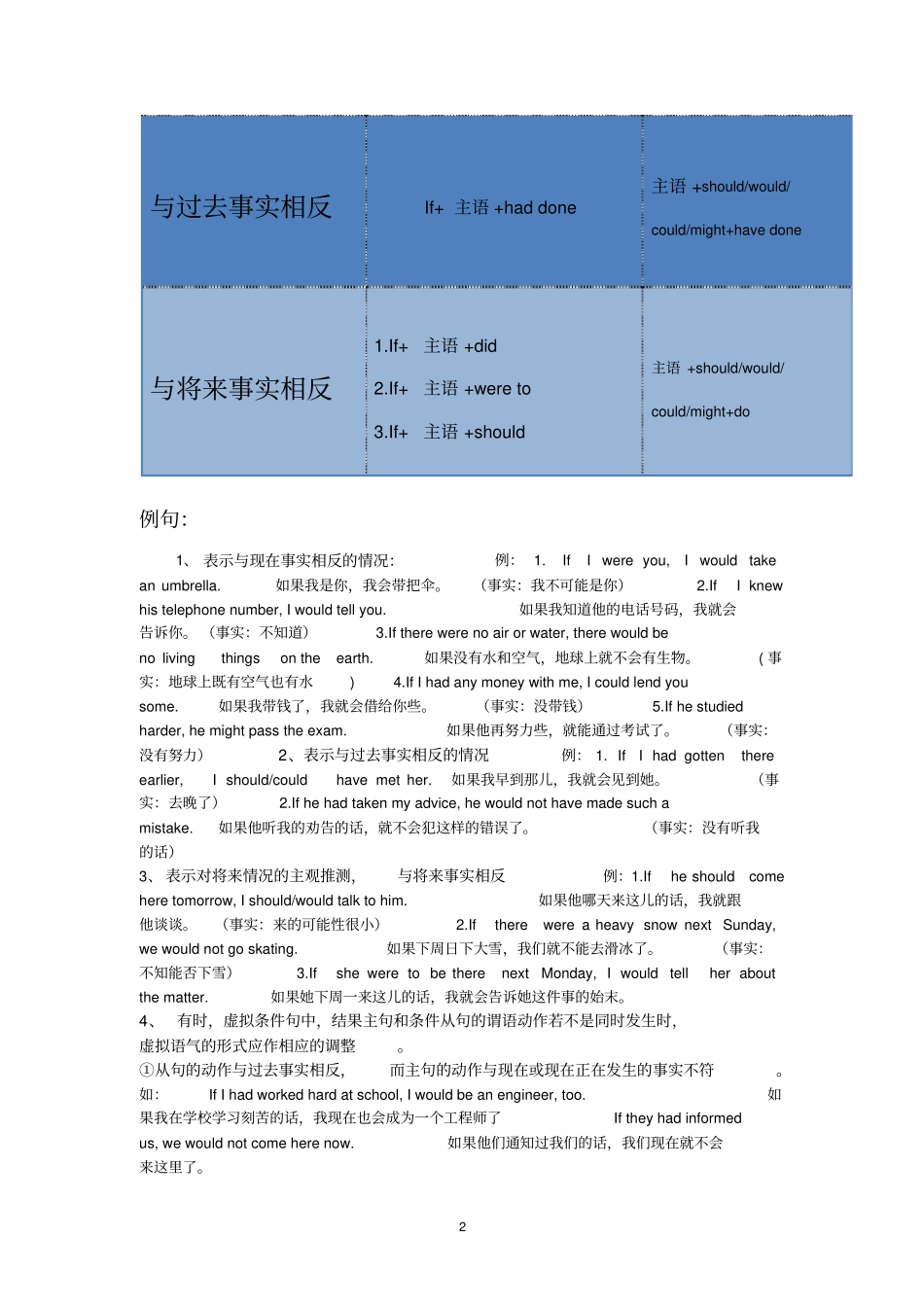 (完整版)虚拟语气的用法及经典练习题(附答案)_第2页