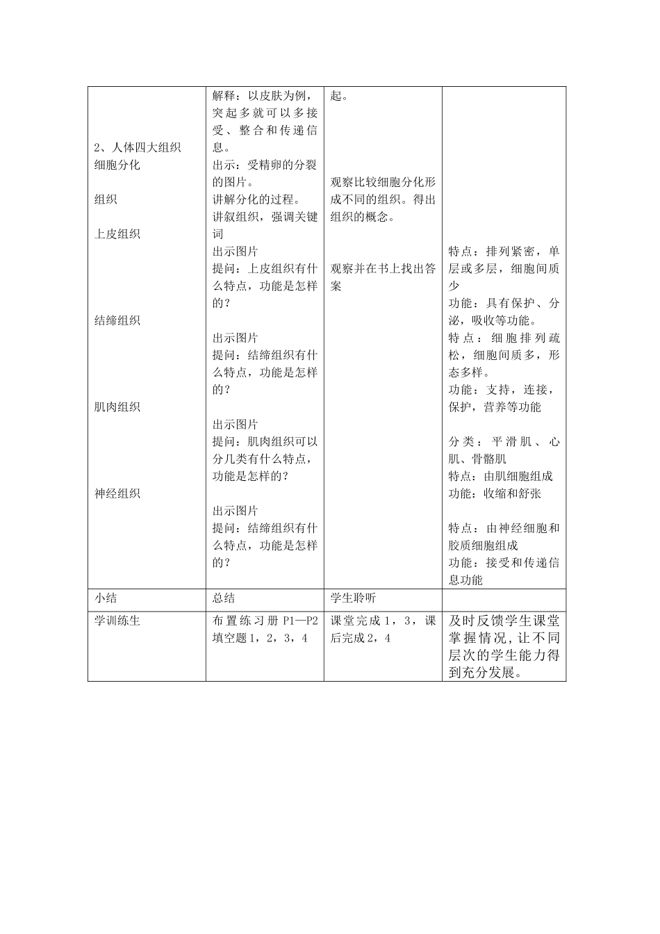 八年级生物 第一学期（试验本）第1章第一节人体内的细胞是如何组成的教案 上海版_第2页