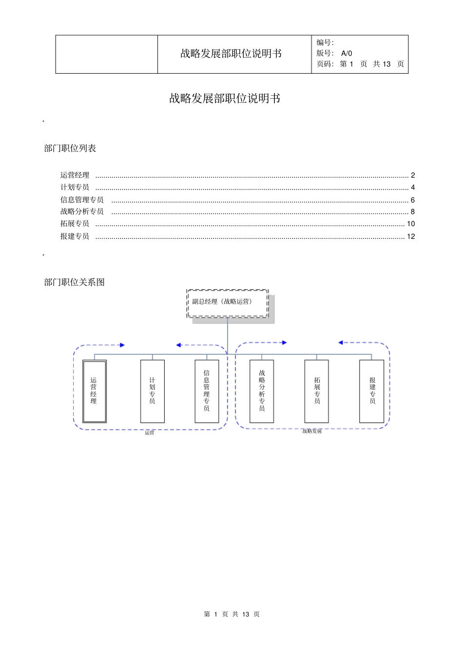 战略发展部岗位职责概要_第1页