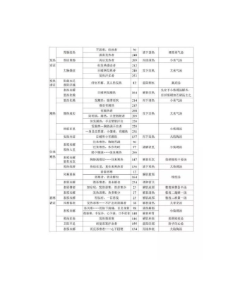收藏干货,今日有效伤寒方证总结图表!(附送100条伤寒临证精华)