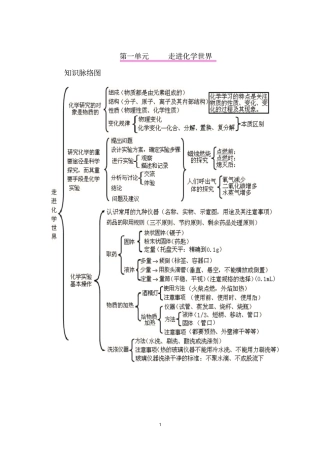 初中化学1_9单元思维导图
