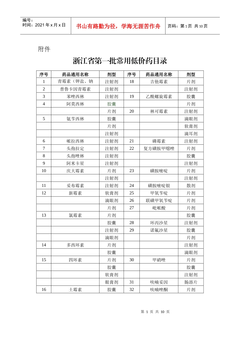 低价药目录（正式）doc-浙江省物价局_第1页