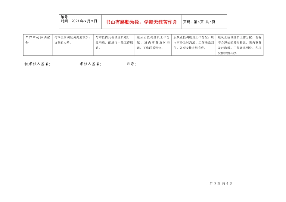 上海市电力公司市区供电公司正值调度员专职行为规范考评表_第3页