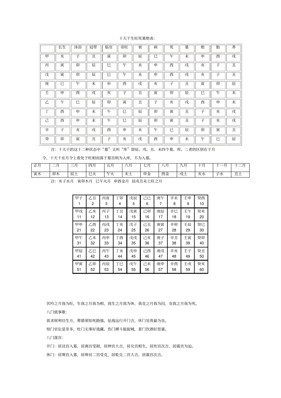 奇门核心资料_第1页