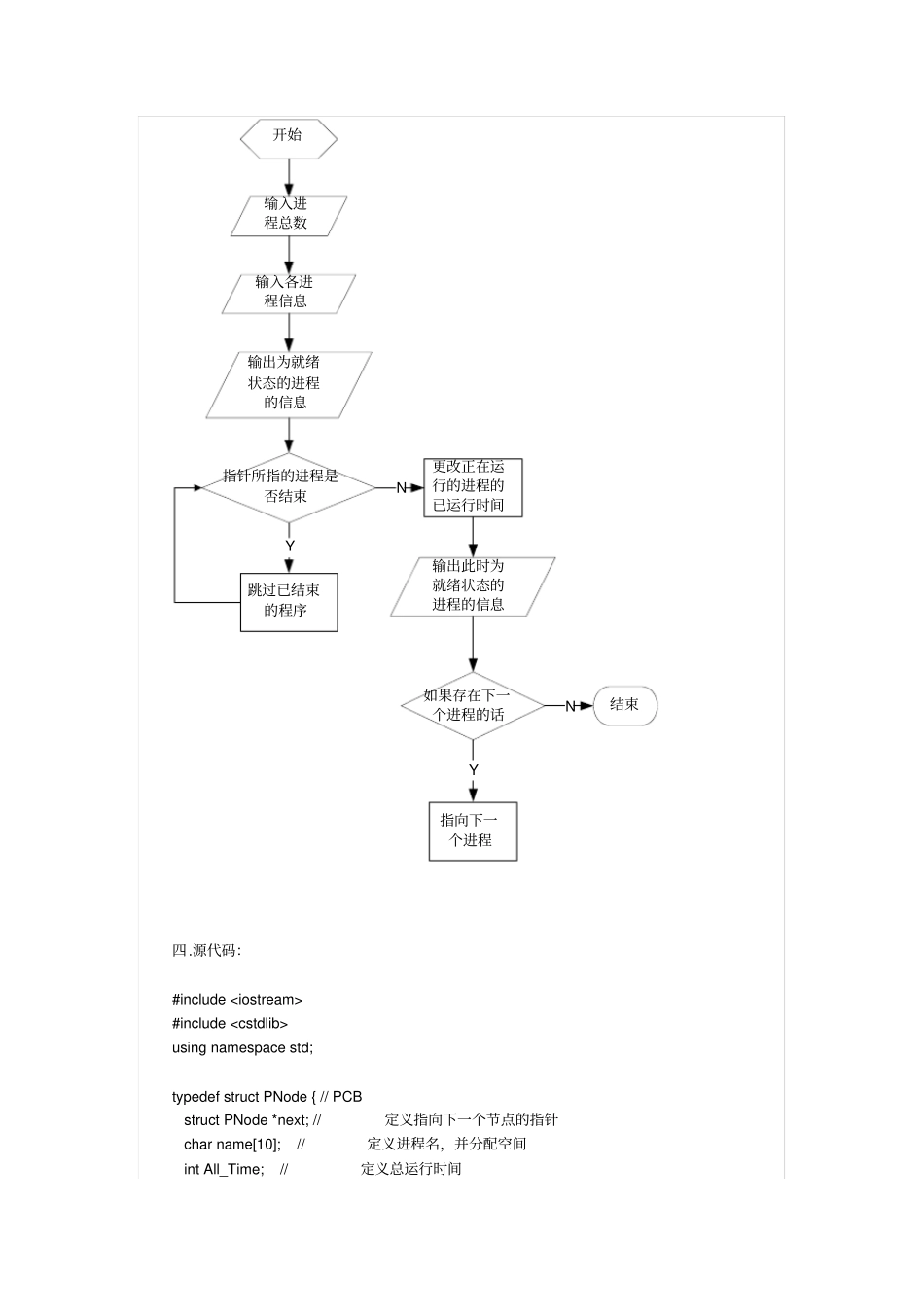 实验一_处理器调度____(设计一个按时间片轮转法实现处理器调度的程序)_第3页