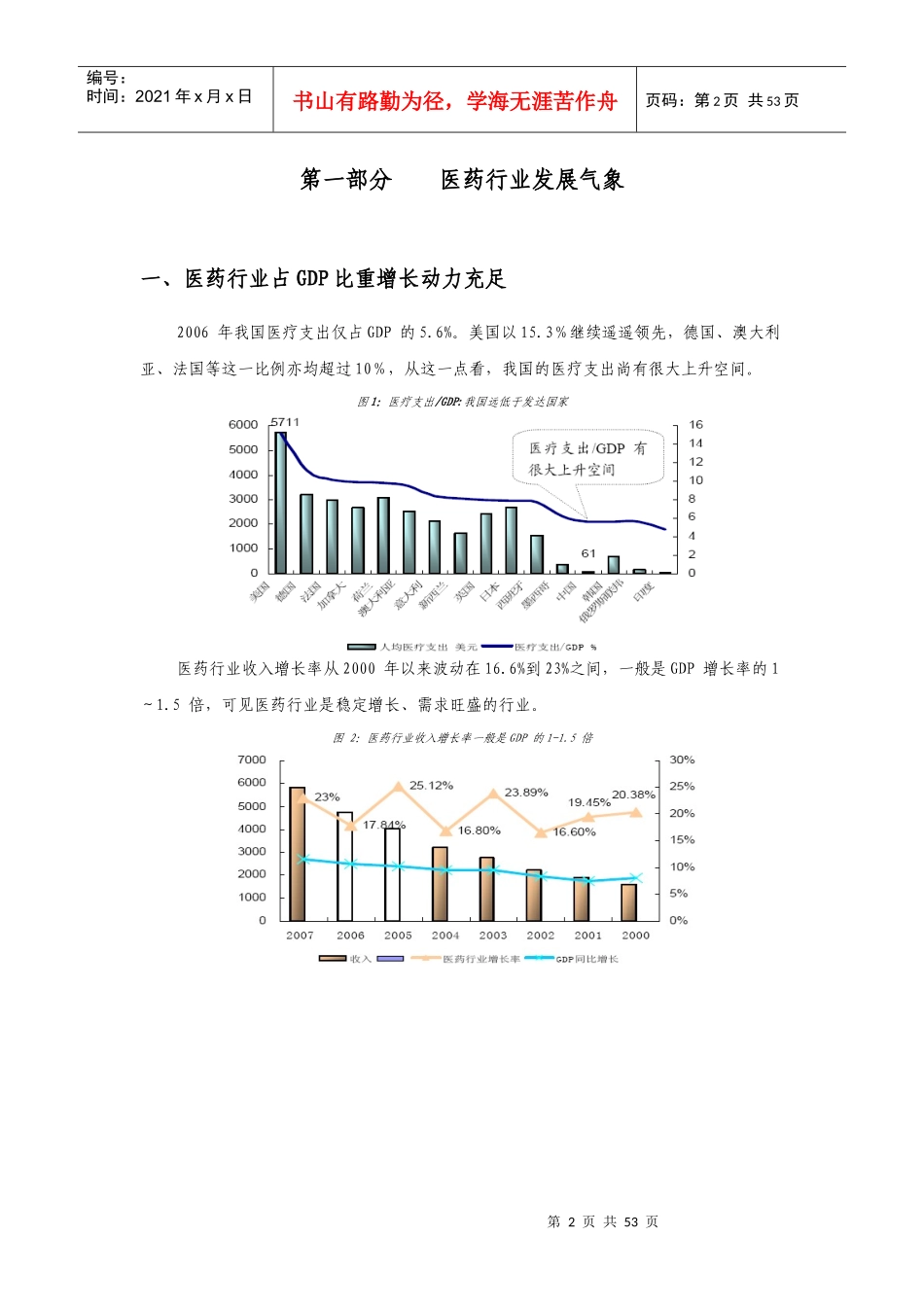 全球医药行业的发展趋势_第3页