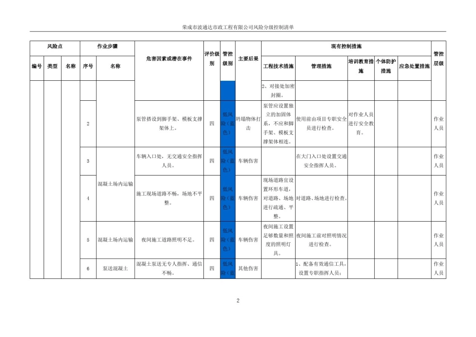 市政工程风险分级控制清单_第2页