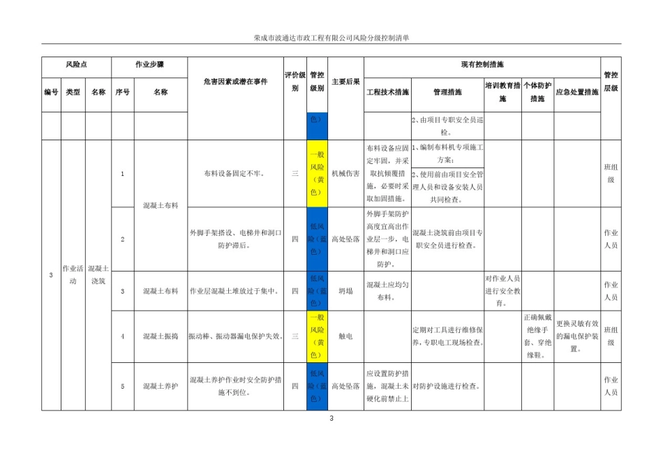 市政工程风险分级控制清单_第3页