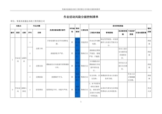 市政工程风险分级控制清单