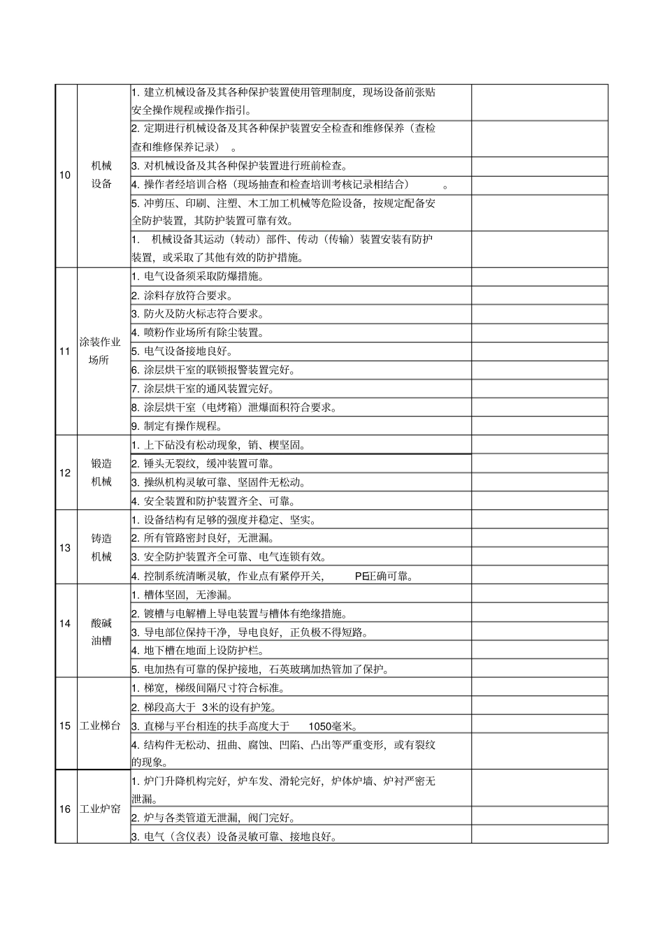 园区月度安全隐患排查表_第2页