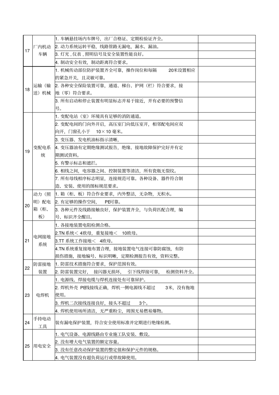 园区月度安全隐患排查表_第3页