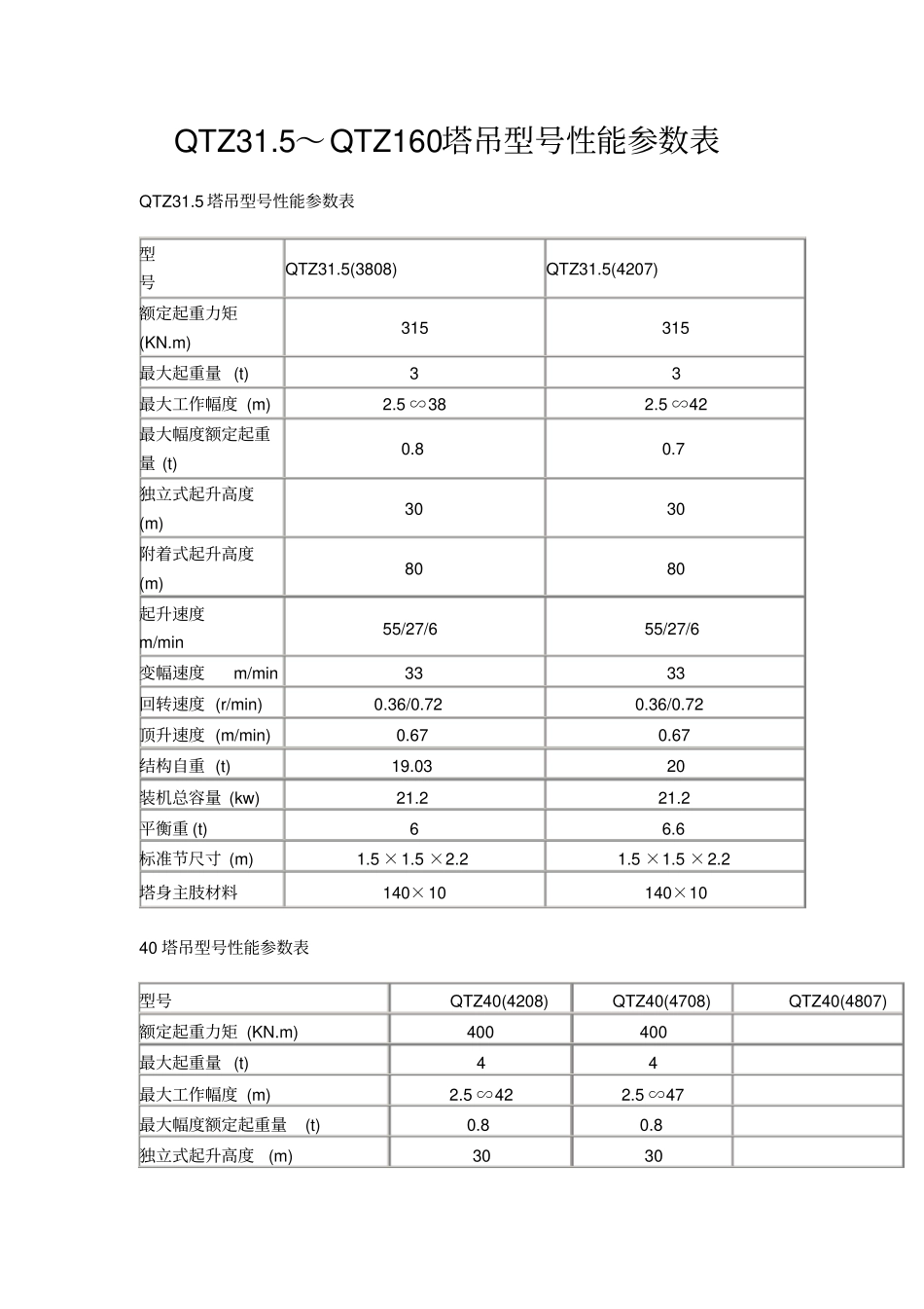 (完整word版)QTZ塔吊型号性能参数_第1页