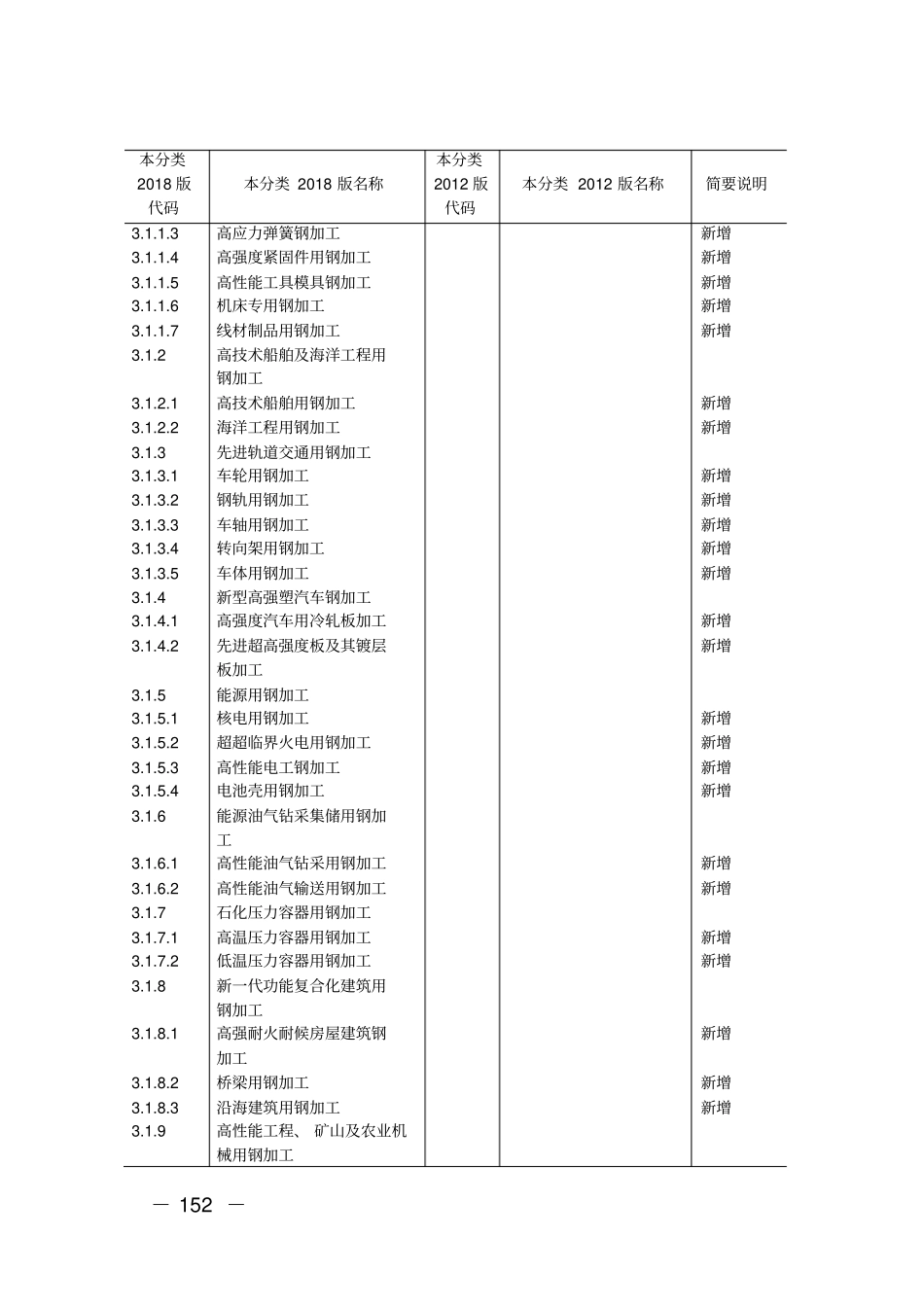 战略性新兴产业分类_第3页