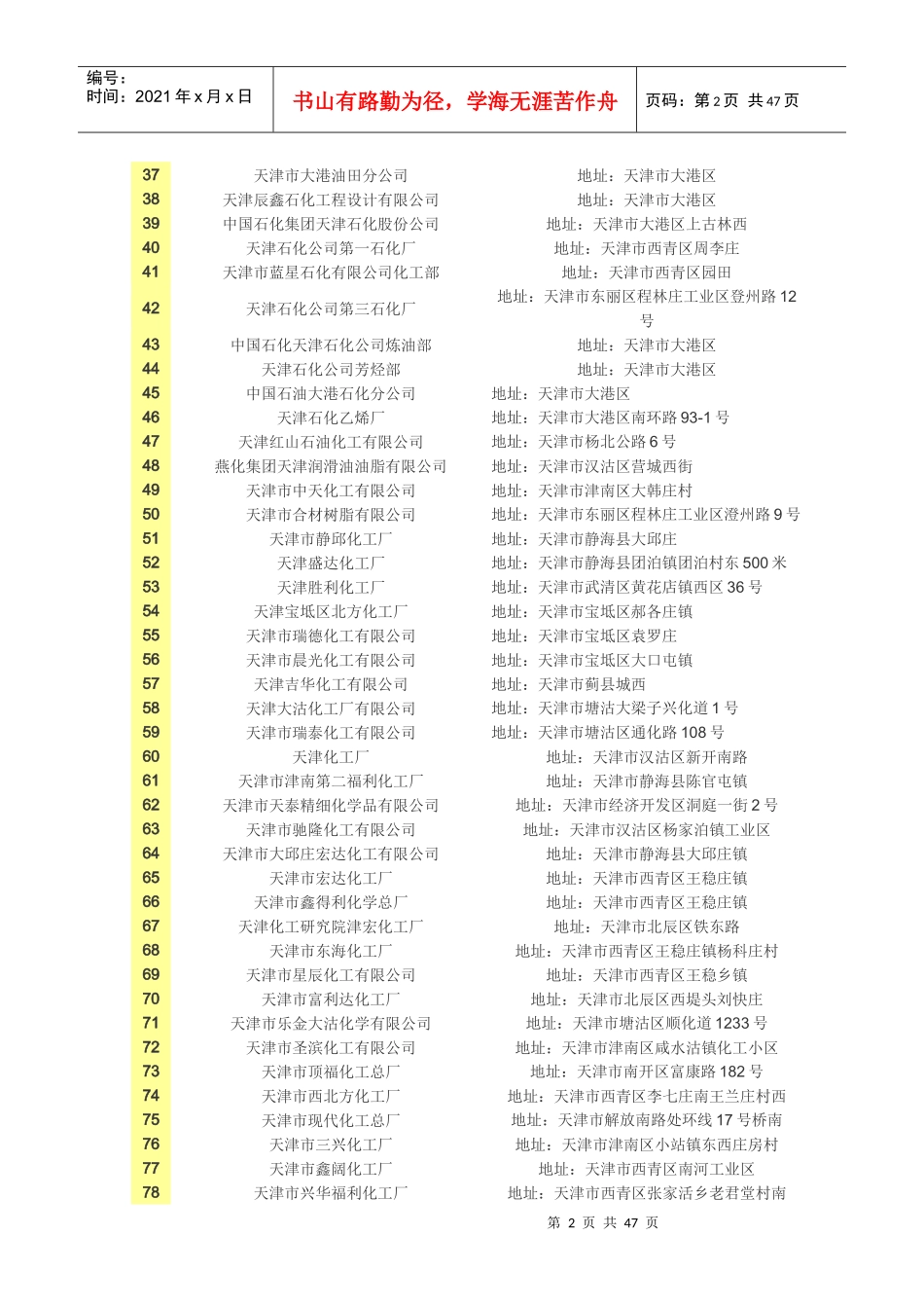XXXX年全国化工企业名录_第2页
