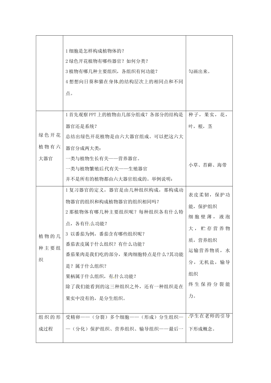 湖南省长沙市长郡芙蓉中学七年级生物上册《2.2.3 植物体的结构层次》教案 （新版）新人教版_第2页