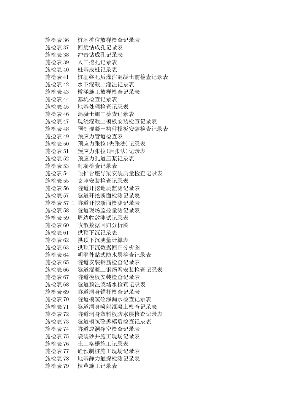 公路工程施工表格(第三册)(测量及隧道表)_第2页