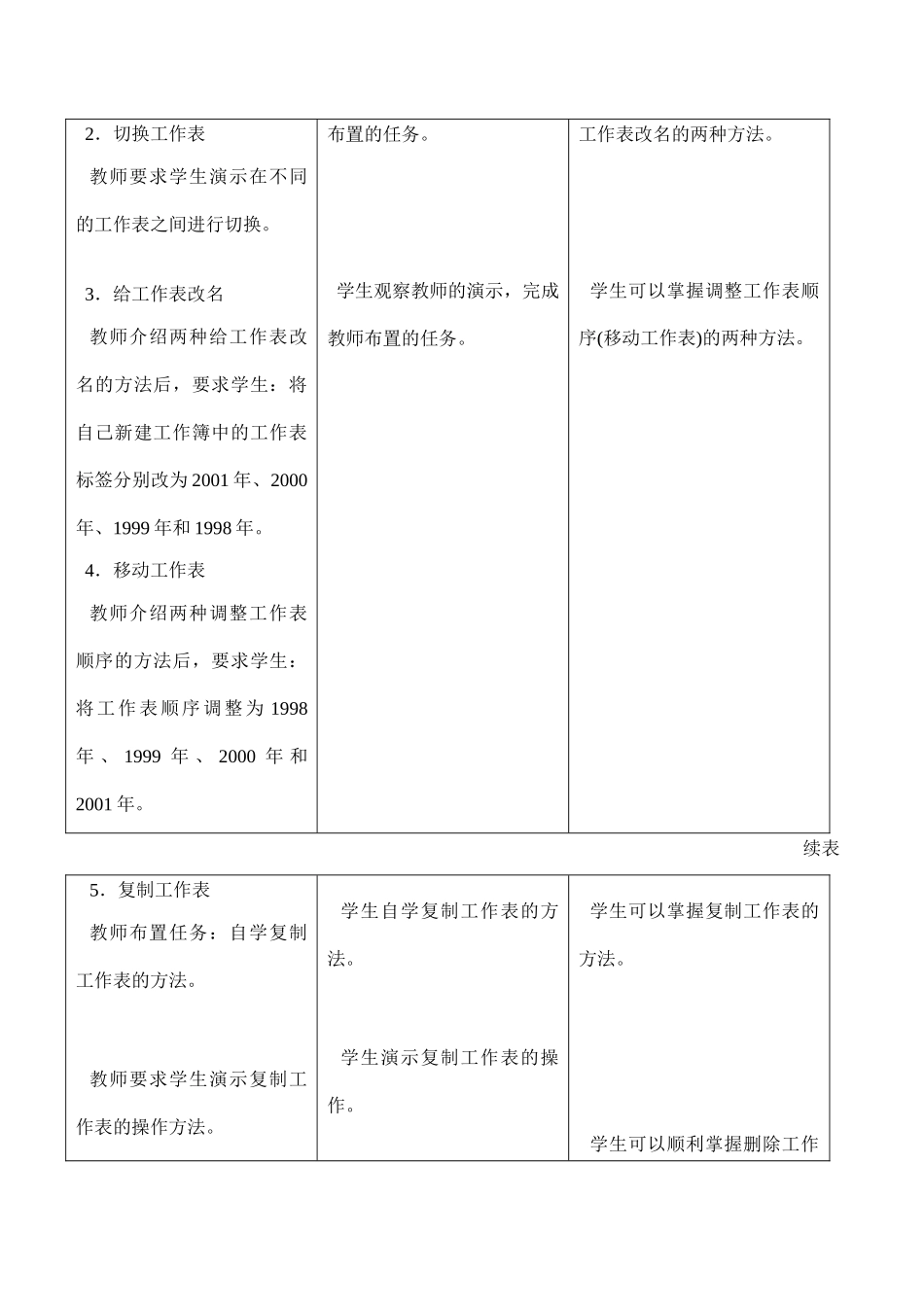 [初中信息技术]八年级 第十三课 工作表的操作_第3页