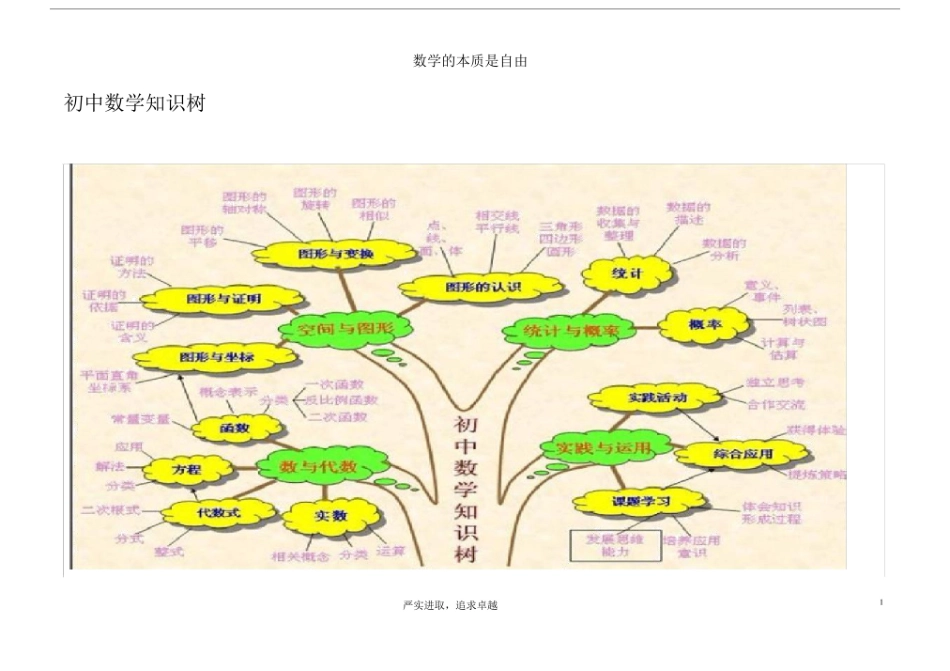 (完整word版)初中数学思维导图(树形图).doc_第1页