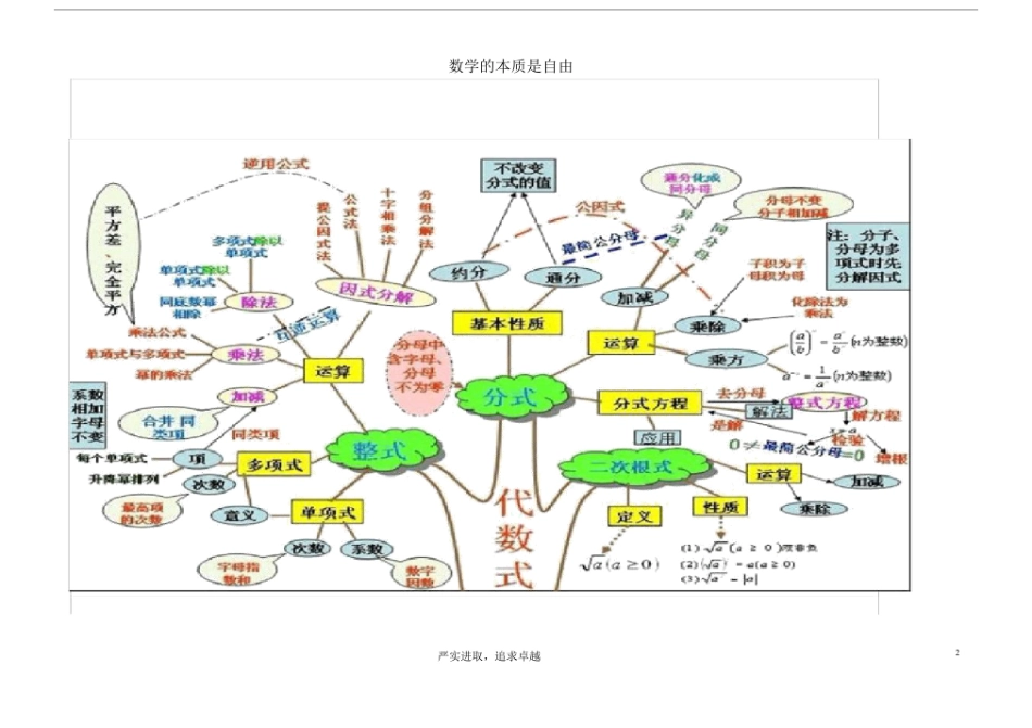 (完整word版)初中数学思维导图(树形图).doc_第2页