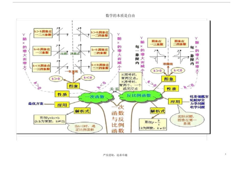 (完整word版)初中数学思维导图(树形图).doc_第3页
