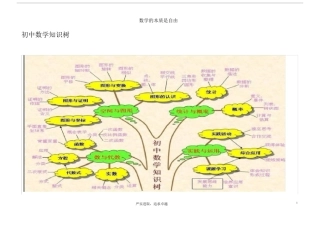 (完整word版)初中数学思维导图(树形图).doc