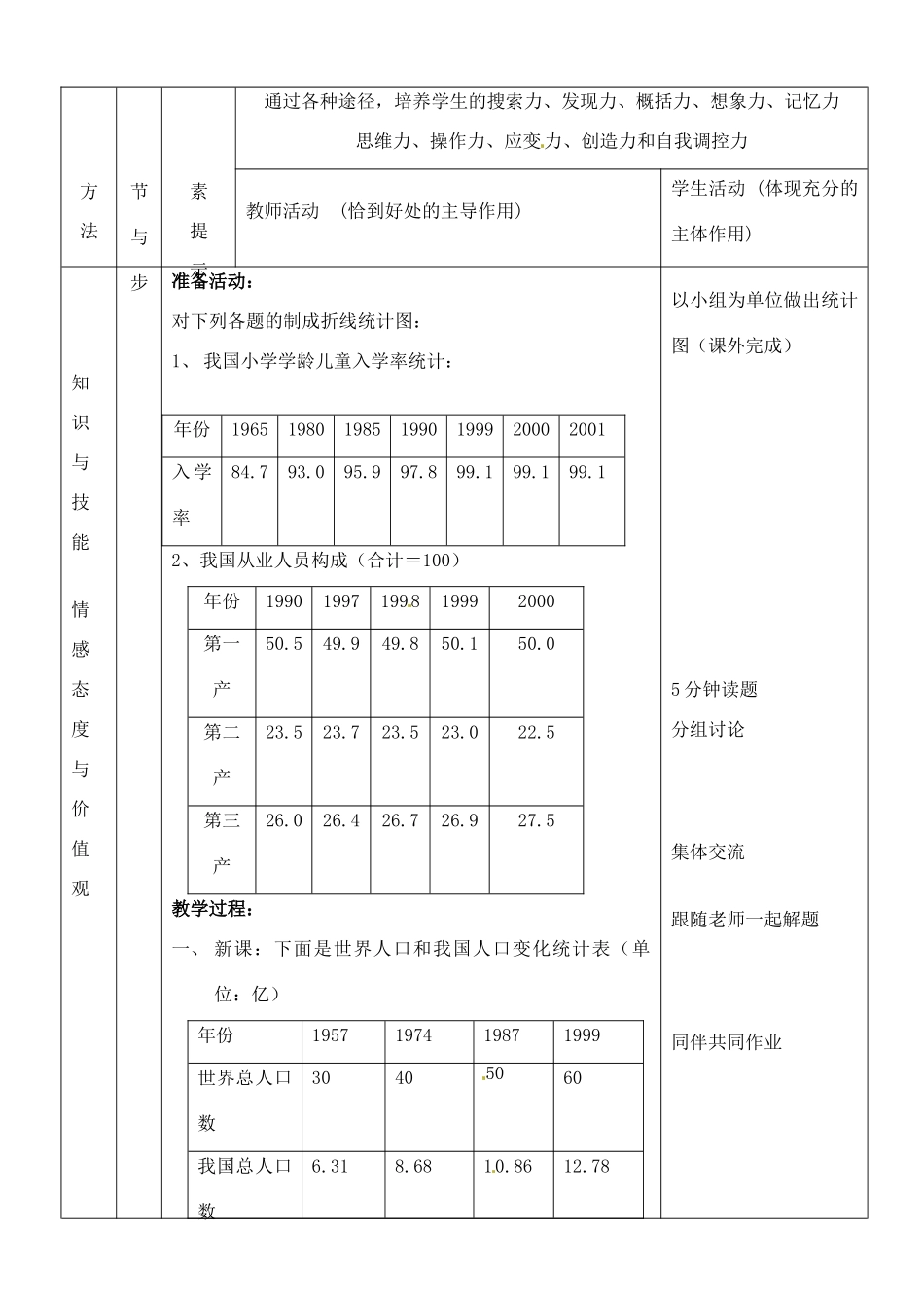 河南省开封县八里湾四中七年级数学下册《3.3世界新生儿图》教案二 北师大版 _第2页