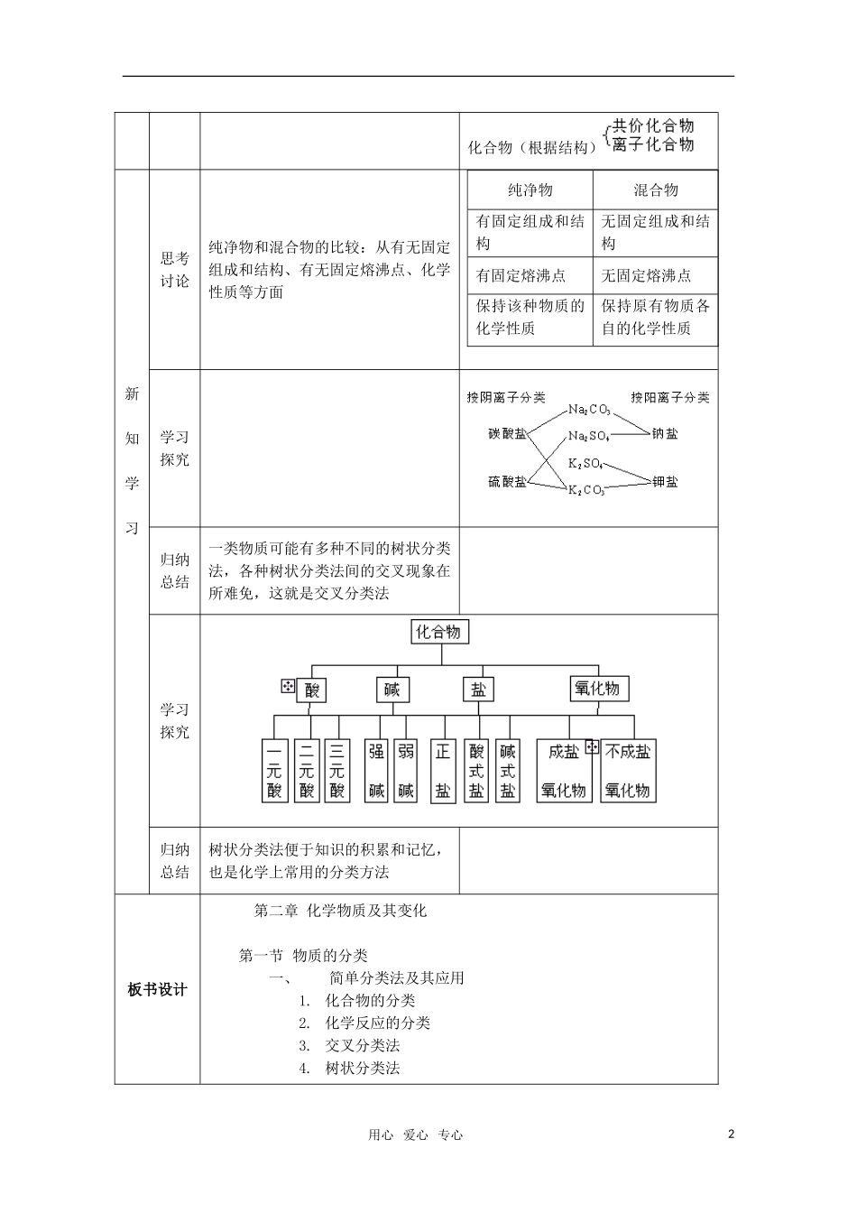 高中化学 2.1《物质的分类》教案+随堂练习课时1 新人教版必修1_第2页
