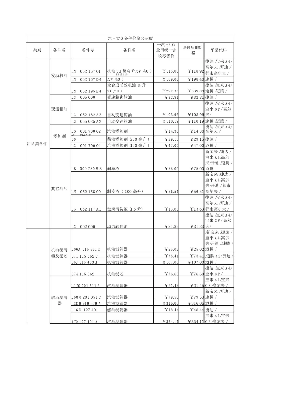 常用配件价格表价格表.doc_第1页