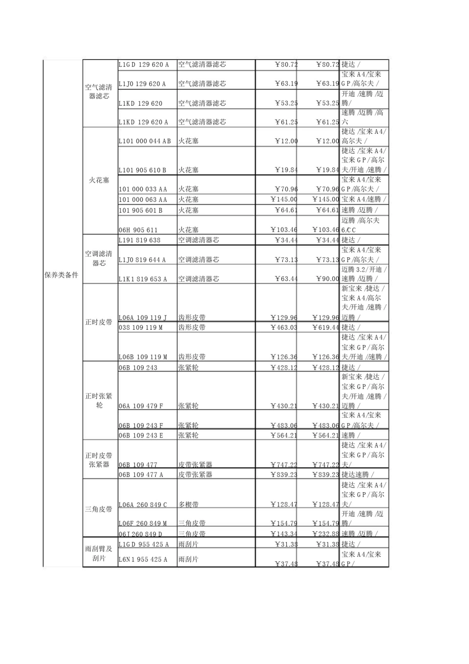 常用配件价格表价格表.doc_第2页