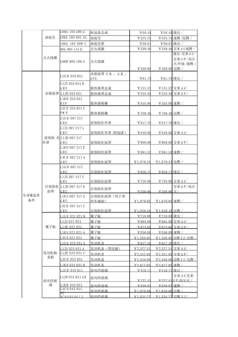常用配件价格表价格表.doc_第3页