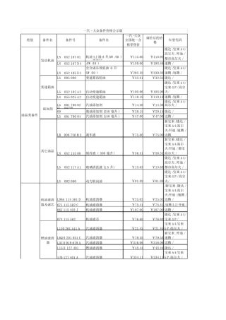 常用配件价格表价格表.doc