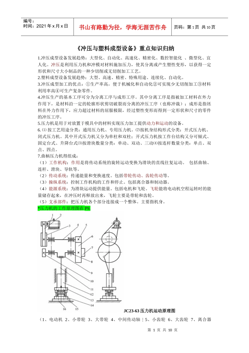 冲压与塑料成型设备重点知识归纳[1]_第1页