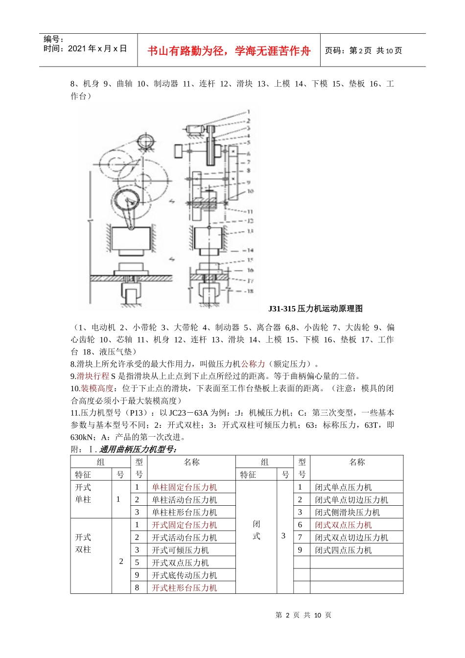 冲压与塑料成型设备重点知识归纳[1]_第2页