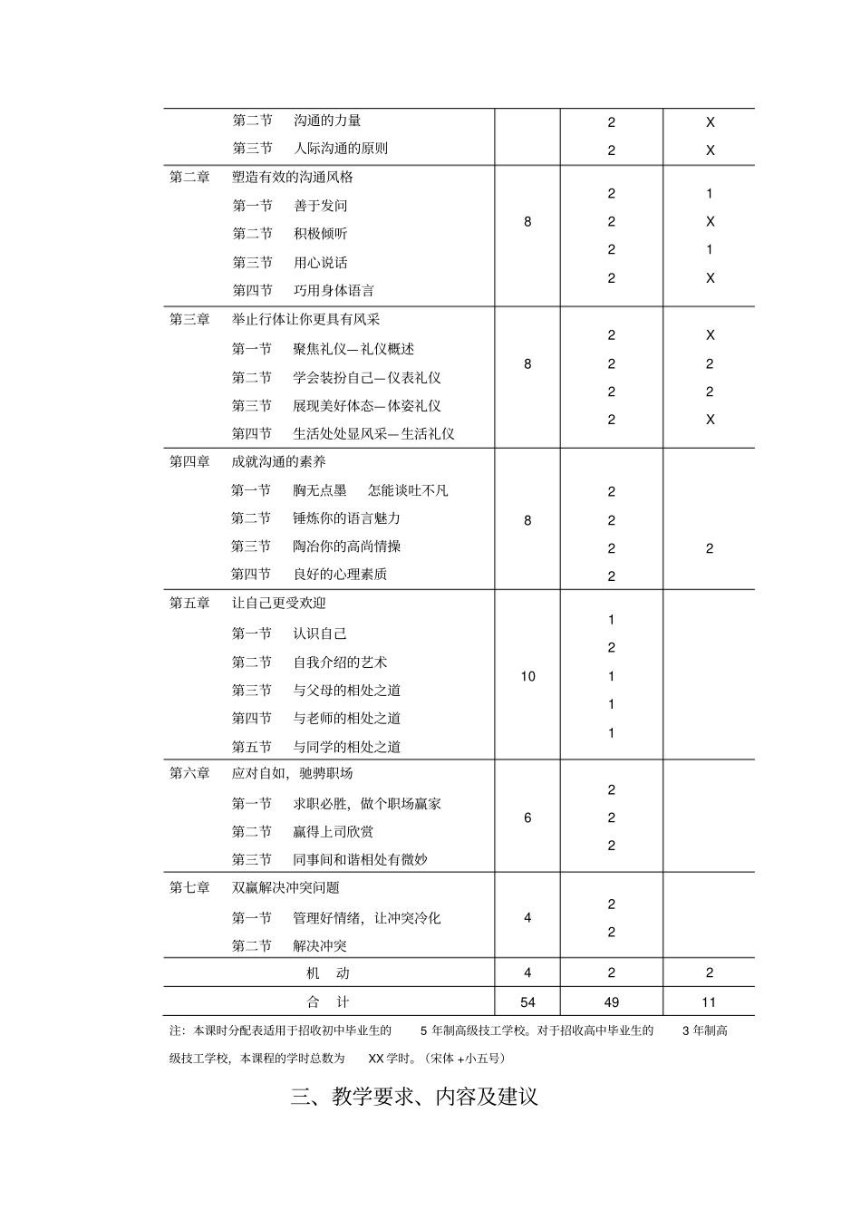 人际沟通与礼仪大纲_第2页