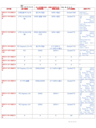 XXXX-芯片组重新整合