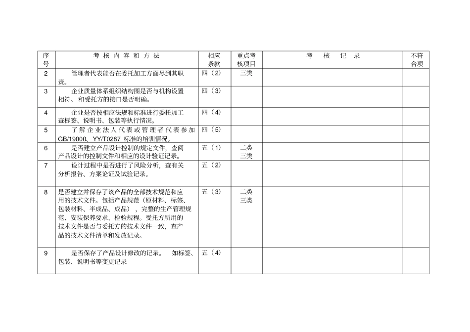 医疗器械生产企业质量体系考核检查表doc-上_第2页
