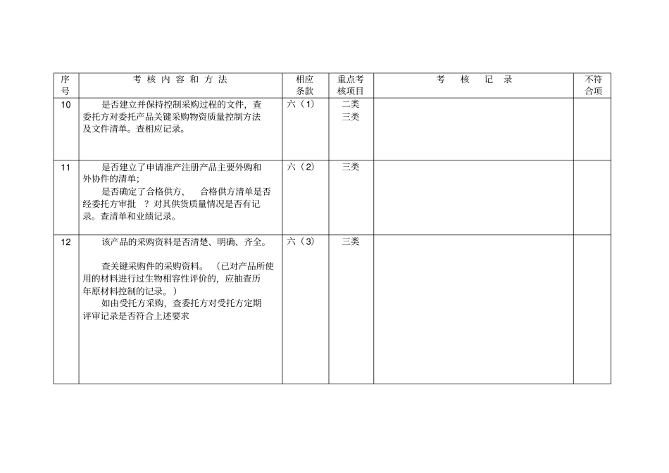 医疗器械生产企业质量体系考核检查表doc-上_第3页