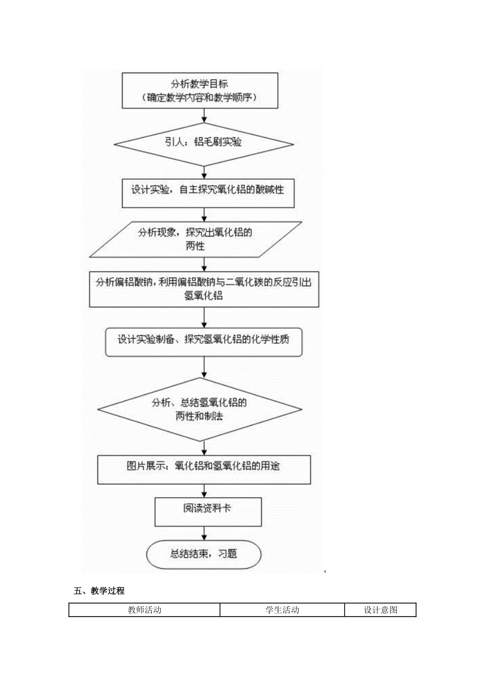高中化学 专题二 物质性质的研究 课题1 铝及其化合物的性质教学设计 苏教版选修6-苏教版高三选修6化学教案_第3页