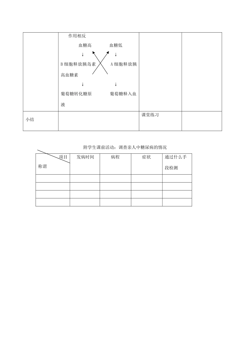 八年级生物上册 第2章 人体生命活动的调节 第2节 激素调节（第3课时）同步教案 沪教版-沪教版初中八年级上册生物教案_第3页