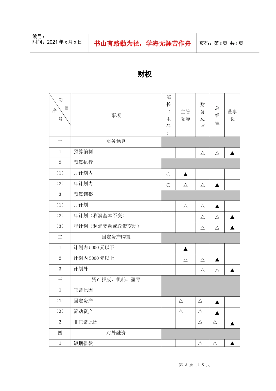 XX煤焦化工有限公司法人治理结构方案(1)_第3页