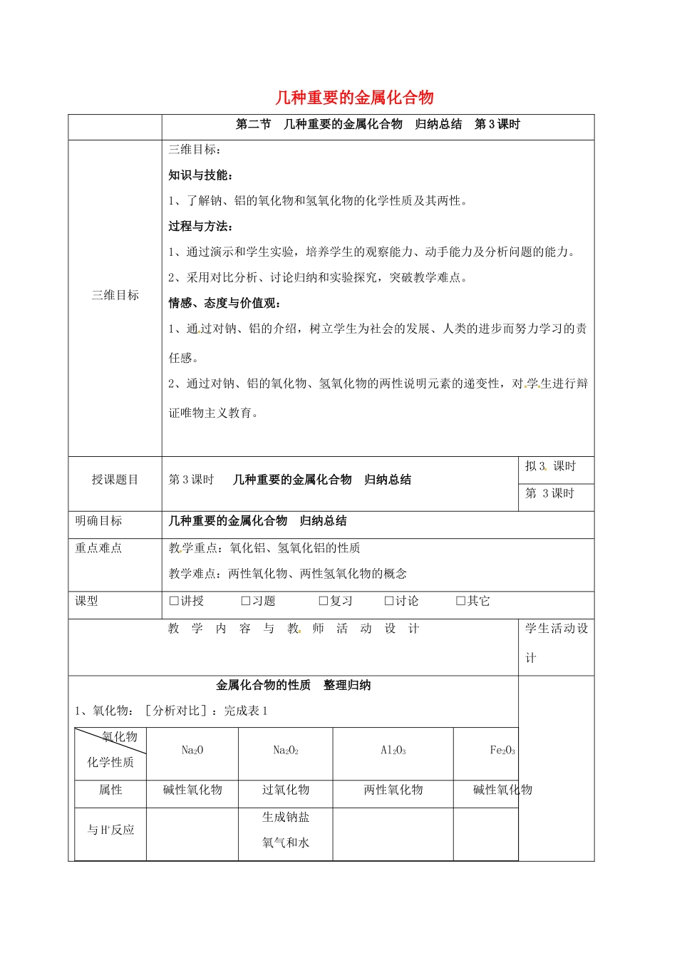 高中化学 3.2几种重要的金属化合物归纳总结教学设计 新人教版必修1-新人教版高一必修1化学教案_第1页