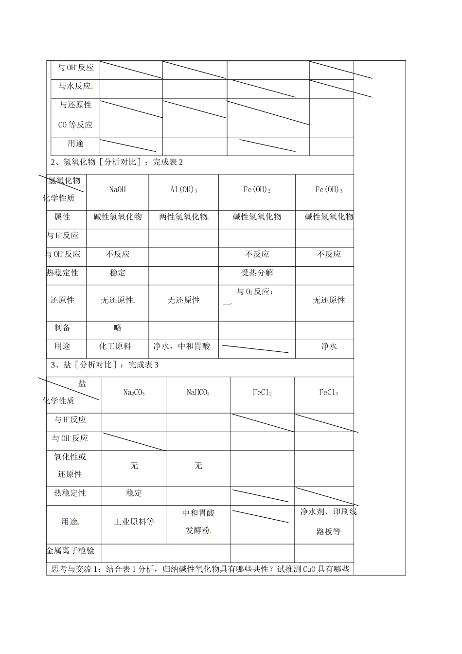 高中化学 3.2几种重要的金属化合物归纳总结教学设计 新人教版必修1-新人教版高一必修1化学教案_第2页