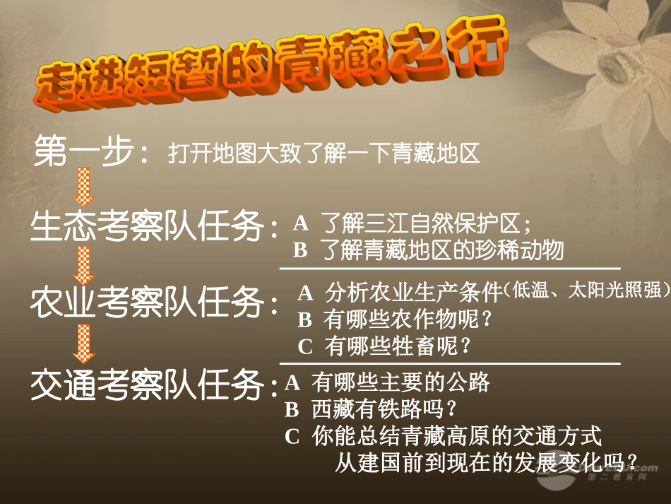 八年级地理下册 第五章 第三节《西北地区和青藏地区》课件 新人教版_第3页