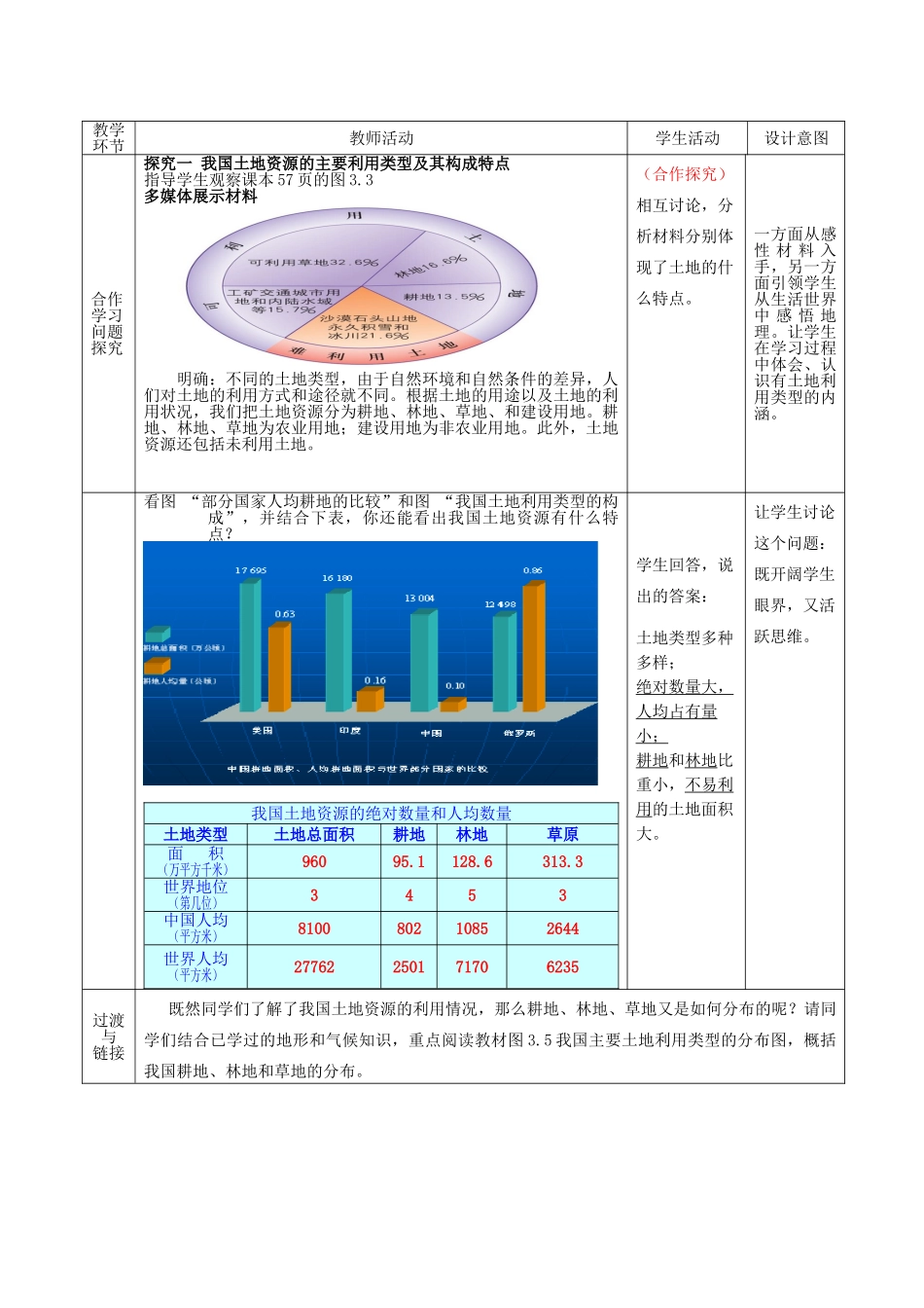 八年级地理上册 第三单元 第2课 土地资源教案1 商务星球版_第2页