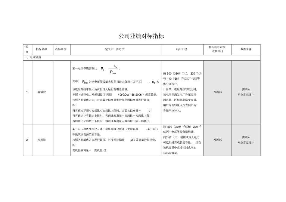 业绩对标和管理对标指标定义-_第3页